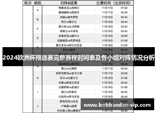 2024欧洲杯预选赛完整赛程时间表及各小组对阵情况分析