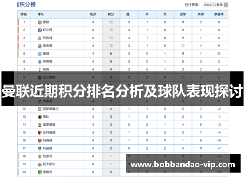 曼联近期积分排名分析及球队表现探讨